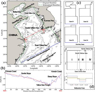 Dynamics of a Tidal Current System in a Marginal Sea: A Case Study of the Yellow Sea, China